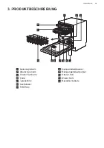 Preview for 33 page of AEG FEE74716PM User Manual