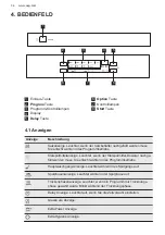 Preview for 34 page of AEG FEE74716PM User Manual