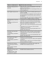 Preview for 51 page of AEG FEE74716PM User Manual