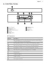 Предварительный просмотр 7 страницы AEG FEE83701PM User Manual