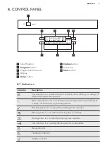 Preview for 7 page of AEG FEE84717PM User Manual