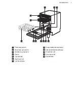 Предварительный просмотр 7 страницы AEG FES5396XZM User Manual