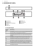 Предварительный просмотр 8 страницы AEG FES5396XZM User Manual