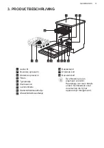 Preview for 31 page of AEG FFB32617ZM User Manual