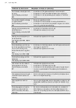 Preview for 48 page of AEG FFB32617ZM User Manual