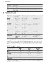 Предварительный просмотр 8 страницы AEG FFB41600ZM User Manual