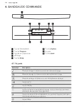 Предварительный просмотр 30 страницы AEG FFB41600ZM User Manual