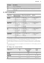 Предварительный просмотр 31 страницы AEG FFB41600ZM User Manual