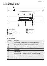 Предварительный просмотр 7 страницы AEG FFB41600ZW User Manual