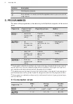 Предварительный просмотр 8 страницы AEG FFB41600ZW User Manual