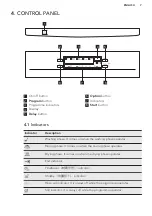 Предварительный просмотр 7 страницы AEG FFB51400ZM User Manual