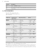 Предварительный просмотр 8 страницы AEG FFB51400ZM User Manual