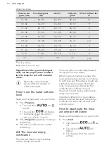 Предварительный просмотр 10 страницы AEG FFB51400ZM User Manual