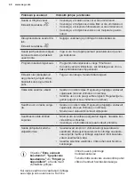 Предварительный просмотр 40 страницы AEG FFB52600ZM User Manual