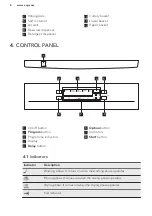 Предварительный просмотр 6 страницы AEG FFB52610ZM User Manual