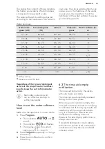 Preview for 33 page of AEG FFB53600ZM User Manual