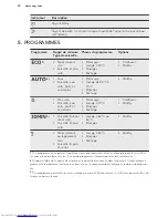 Preview for 50 page of AEG FFB53600ZMFFB53600ZW User Manual