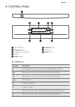 Предварительный просмотр 7 страницы AEG FFB53630ZM User Manual