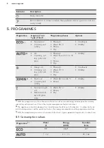 Предварительный просмотр 8 страницы AEG FFB53630ZM User Manual