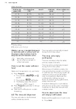 Предварительный просмотр 10 страницы AEG FFB53630ZM User Manual