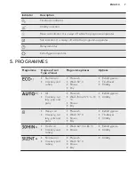 Preview for 7 page of AEG FFB62400PW User Manual