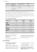 Preview for 8 page of AEG FFB62400PW User Manual