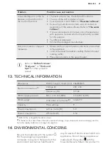 Предварительный просмотр 21 страницы AEG FFB62400PW User Manual