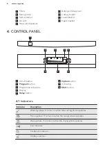 Предварительный просмотр 6 страницы AEG FFB62620PM User Manual