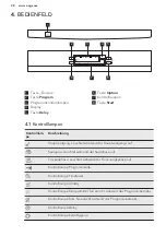 Предварительный просмотр 28 страницы AEG FFB62620PM User Manual