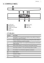 Предварительный просмотр 7 страницы AEG FFB63700PM User Manual