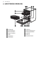 Предварительный просмотр 32 страницы AEG FFB63700PM User Manual