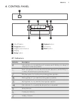 Preview for 7 page of AEG FFB64606PM User Manual