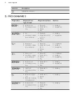 Preview for 8 page of AEG FFB64606PM User Manual