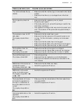 Preview for 21 page of AEG FFB64627ZW User Manual