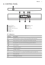 Предварительный просмотр 7 страницы AEG FFB72600PM User Manual