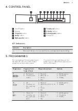 Предварительный просмотр 8 страницы AEG FFB72746PM User Manual