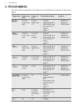 Предварительный просмотр 8 страницы AEG FFB73527ZM User Manual