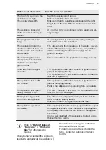 Предварительный просмотр 23 страницы AEG FFB73527ZM User Manual