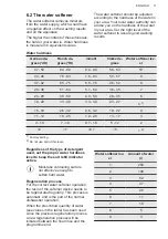 Preview for 11 page of AEG FFB73716PM User Manual