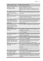 Preview for 25 page of AEG FFB73716PM User Manual