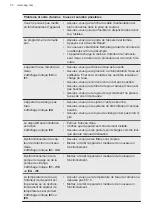Preview for 50 page of AEG FFB74907ZM User Manual