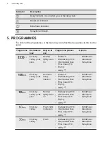 Preview for 8 page of AEG FFB83707PM User Manual