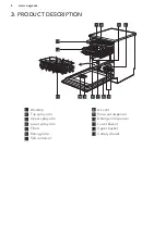 Preview for 6 page of AEG FFB83730PW User Manual