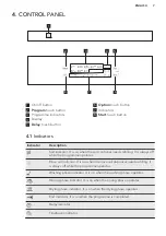 Preview for 7 page of AEG FFB83730PW User Manual