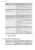 Предварительный просмотр 24 страницы AEG FFB83806PM User Manual