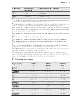 Preview for 9 page of AEG FFB83836PM User Manual