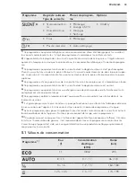 Preview for 33 page of AEG FFB83836PM User Manual