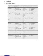 Preview for 8 page of AEG FFB93700PM User Manual