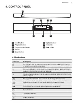 Preview for 7 page of AEG FFE62620PM User Manual