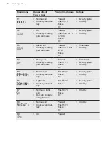 Preview for 8 page of AEG FFE63806PM User Manual